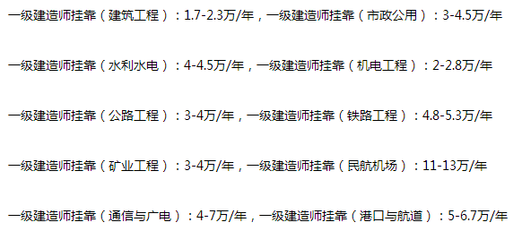 2018��һ��(j��)���쎟��ȫ��(gu��)�y(t��ng)����?