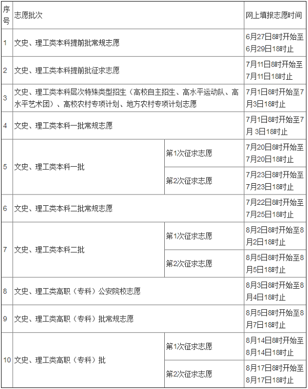 2017�긣���߿�־Ը���(b��o)�r(sh��)�g����