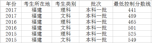 2018�긣���߿��֔�(sh��)���A(y��)�y�������ȡ�֔�(sh��)���A(y��)�y