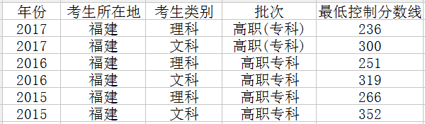 2018�긣���߿��֔�(sh��)���A(y��)�y�������ȡ�֔�(sh��)���A(y��)�y