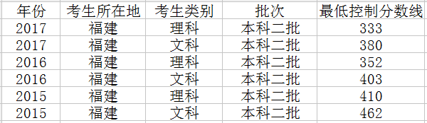 2018�긣���߿��֔�(sh��)���A(y��)�y�������ȡ�֔�(sh��)���A(y��)�y