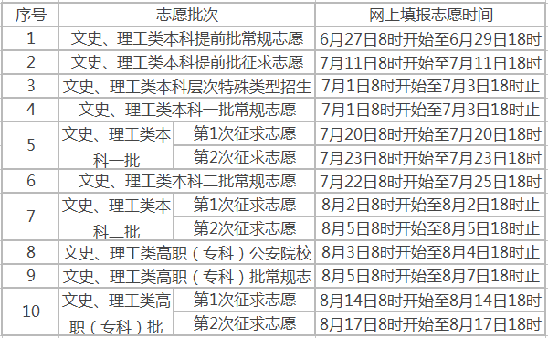 2018�긣���߿��ȡ�r�g��ԃ