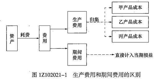 һ��(j��)���쎟��ԇ���ɱ��c�M(f��i)�õ��P(gu��n)ϵ