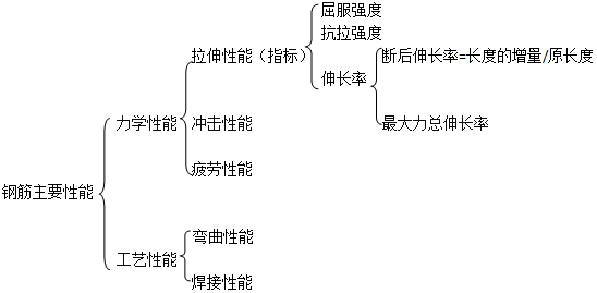 �������쎟��ԇ���̽�(j��ng)������������