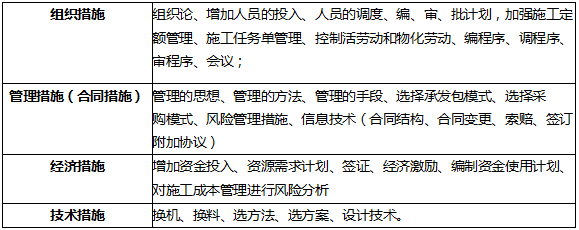 2019����ʩ�������׻������c(di��n)���Ĵ�mƫ��ʩ�e��