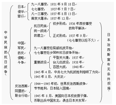 �п�?x��)vʷ֪�R(sh��)�c(di��n)��܈D֮���A����Ŀ��Ց�(zh��n)��