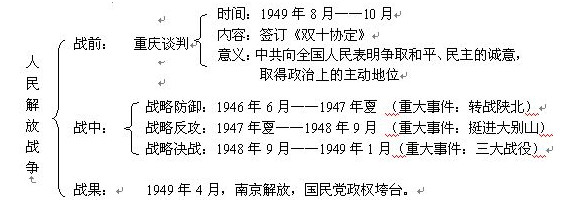 �п�?x��)vʷ֪�R(sh��)�c(di��n)��܈D֮�����ő�(zh��n)���Ą���