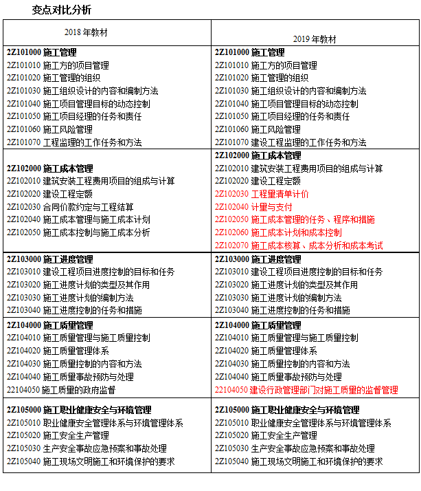 2019�������쎟��ʩ���������̲�׃��