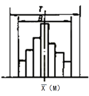 һ�����쎟��ԇ�Ŀ����ֱ���D���đ���