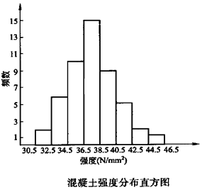 һ�����쎟��ԇ�Ŀ����ֱ���D���đ���