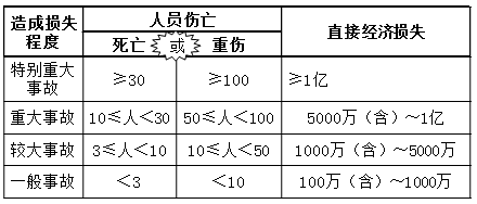 һ�����쎟��ԇ�Ŀ����ʩ���|(zh��)�����ϸ��̎��