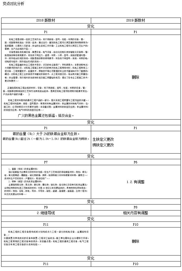 2019二級建造師《機電工程》教材變化