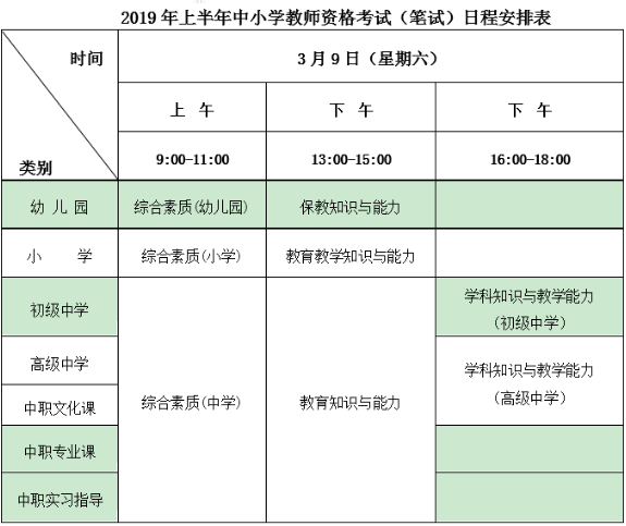 2019年3月9日教師資格考試赴考清單