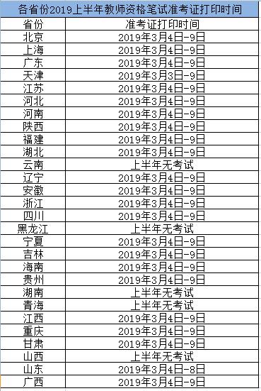 2019教師資格證考試必做考前準(zhǔn)考