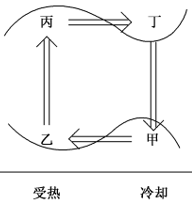 2019上半年全國教師資格筆試真題及答案:高中地理