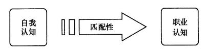 教師資格結(jié)構(gòu)化面試答題思路:自我認知類