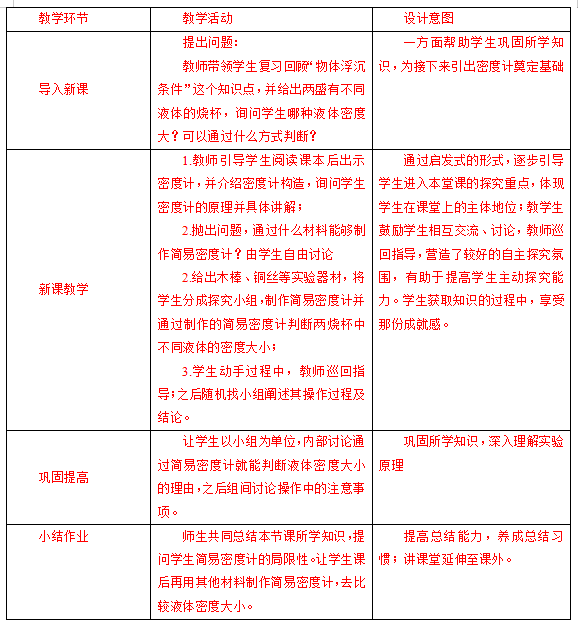 2019上半年全國教師資格筆試真題及答案:初中物理