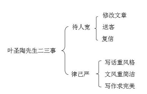 2019̎Yԇ̌W(xu)O(sh)Ӌ߷ּ