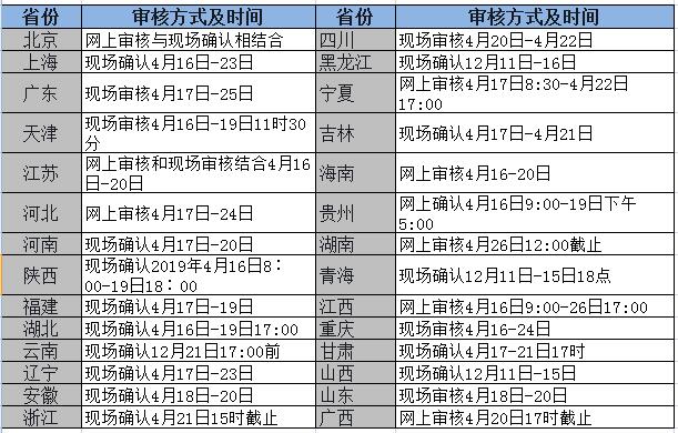 2019�̎��Y����ԇ�W(w��ng)�ψ�(b��o)������ӛ��ȥ������