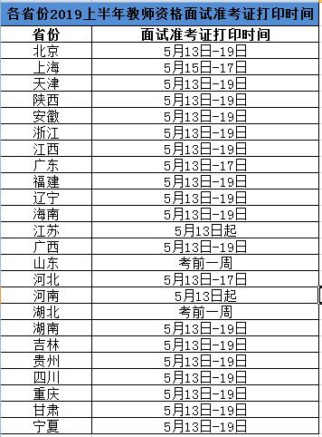 2019ϰ̎Yԇ(zhn)Cӡ_(ki)ͨ