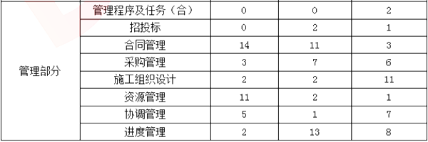 2018��һ�����C(j��)늌�(sh��)��(w��)���ڶ��·�ֵ�ֲ���r