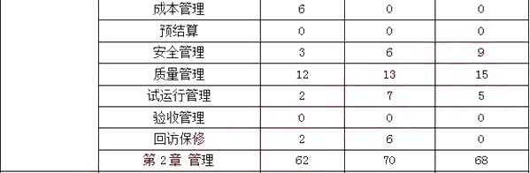 2018��һ�����C(j��)늌�(sh��)��(w��)���ڶ��·�ֵ�ֲ���r