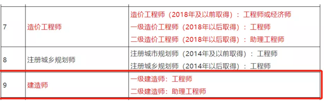 �P�ڽ��������Ќ��I(y��)���g�ˆT�I(y��)�Y���c�Q�����Pϵ��֪ͨ