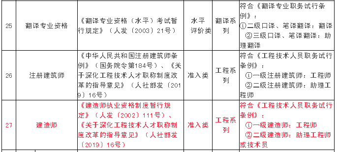 ����ʡ���I(y��)���g�ˆT�I(y��)�Y���c�Q����Ŀ�