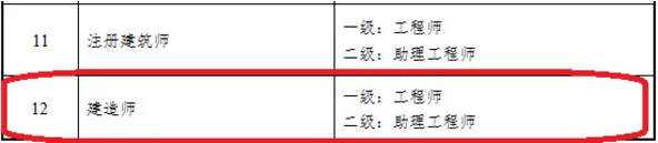 �P�ڽ������֌��I(y��)���g��I(y��)�Y���c�Q�����Pϵ��֪ͨ