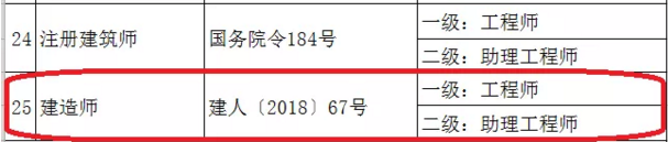 �P���ڲ����I(y��)�I�����Q���I(y��)�Y�񌦑��Pϵ��֪ͨ