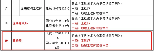 �P���ڲ����I(y��)�I�����Q�c���I(y��)���g��I(y��)�Y�񌦑��Pϵ��֪ͨ