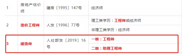 ���ʡ�����YԴ��������Ϗd�P�����_�����I(y��)�Y���c�Q�����Pϵ��֪ͨ