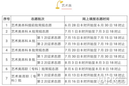 ����ʡ2019��߿�־Ը���(b��o)ʲô�r(sh��)���ֹ�����£�