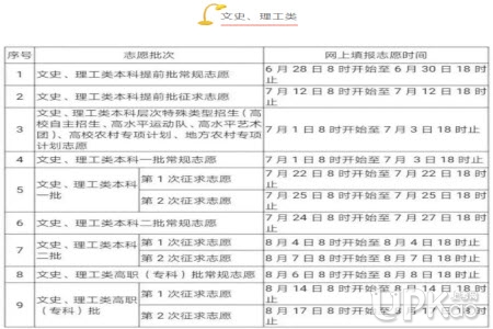 ����ʡ2019��߿�־Ը���(b��o)ʲô�r(sh��)���ֹ�����£�