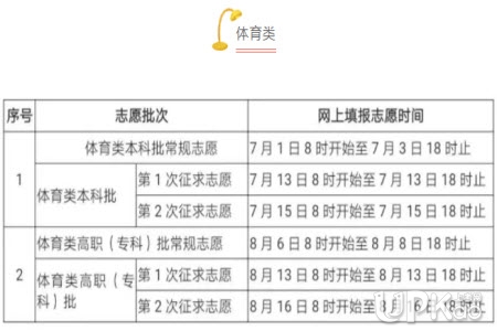 ����ʡ2019��߿�־Ը���(b��o)ʲô�r(sh��)���ֹ�����£�