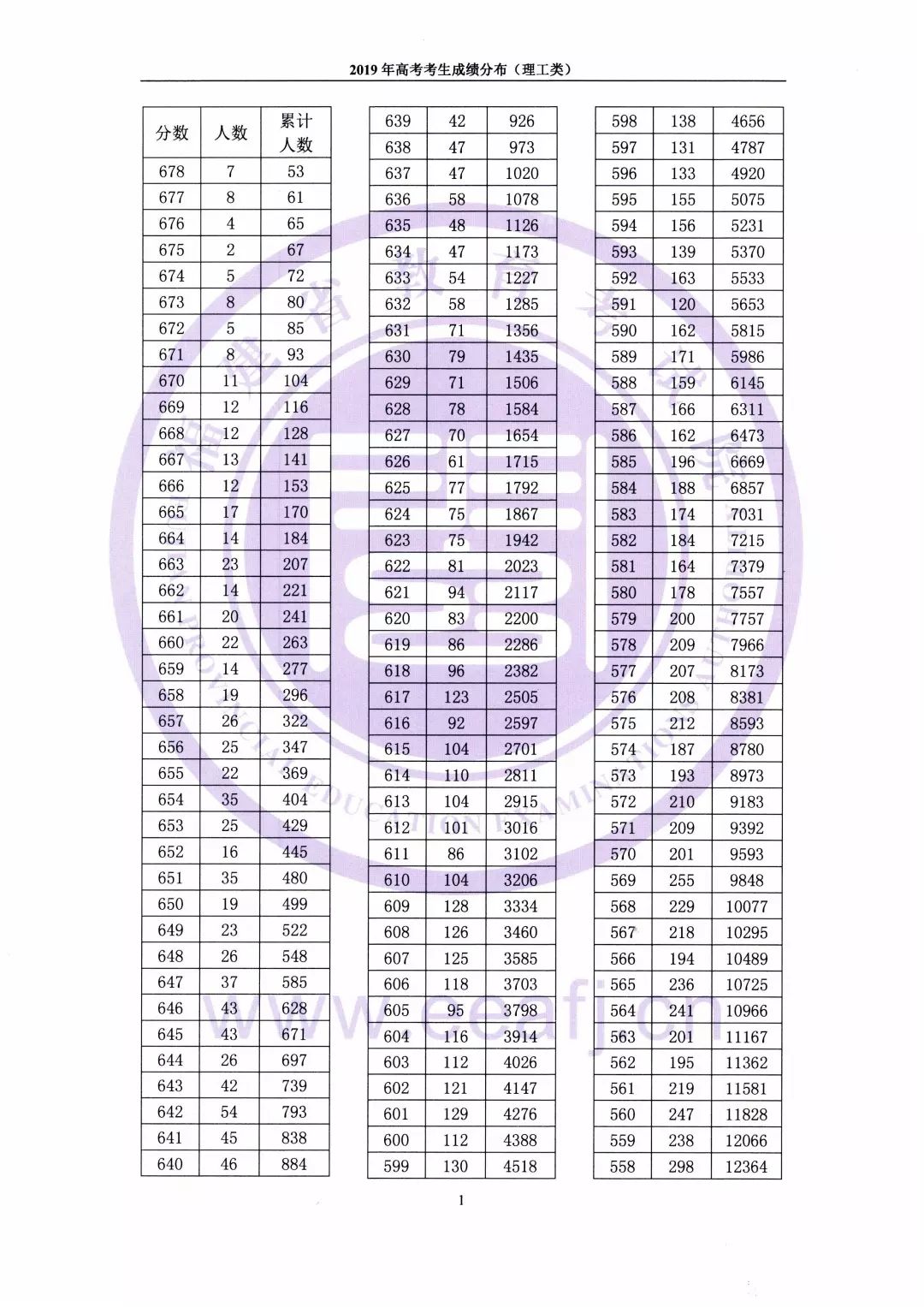 ذ2019߿һһα
