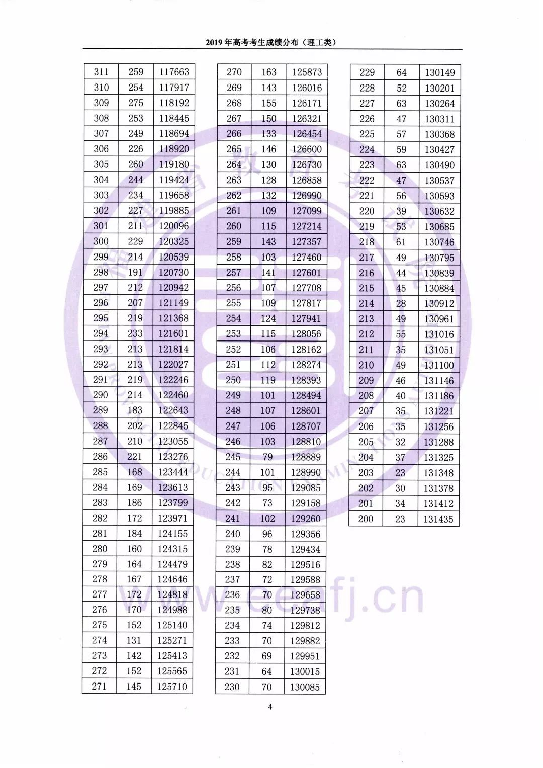 ذ2019߿һһα