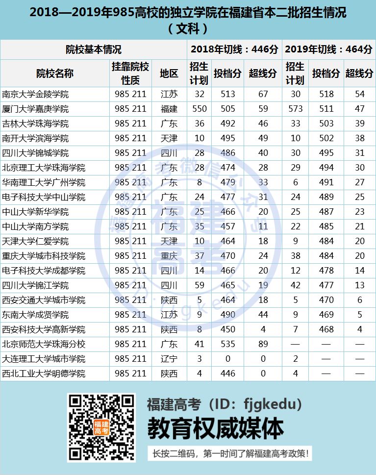 2020�긣���߿���һ���������κϲ�����(b��o)����(d��)���W(xu��)Ժ��ʲôӰ���