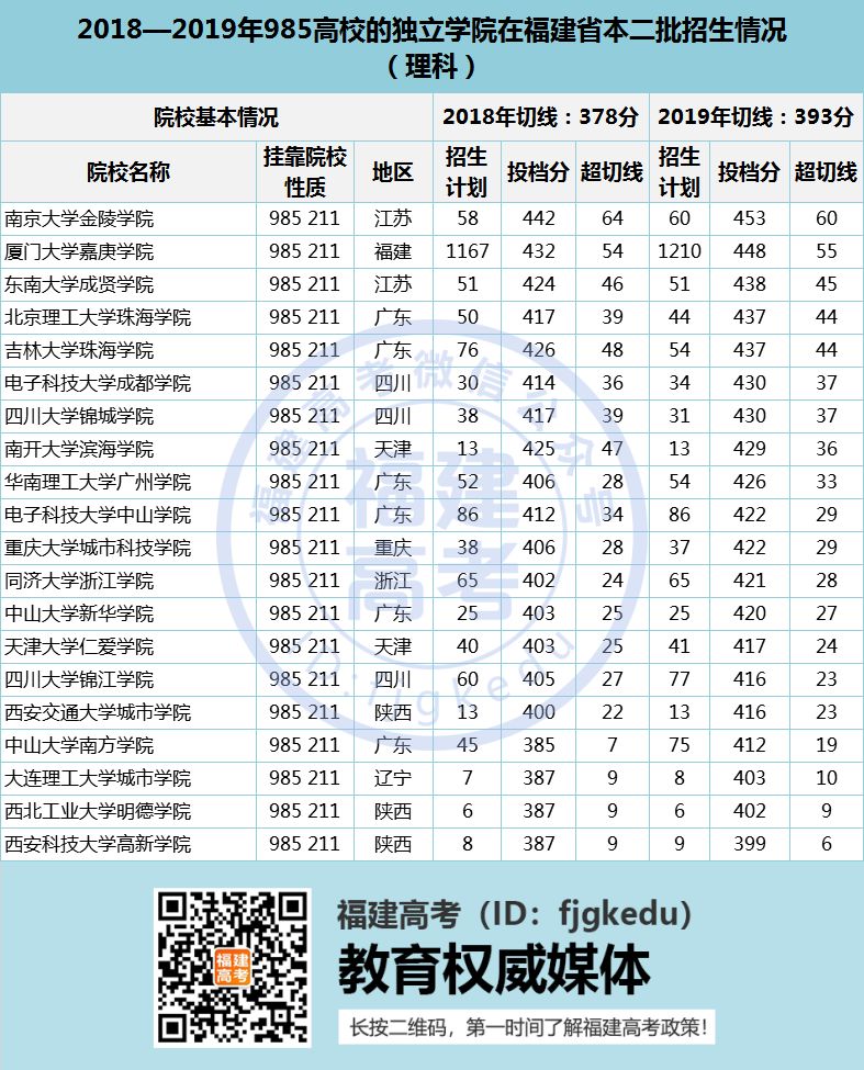 2020�긣���߿���һ���������κϲ�����(b��o)����(d��)���W(xu��)Ժ��ʲôӰ���