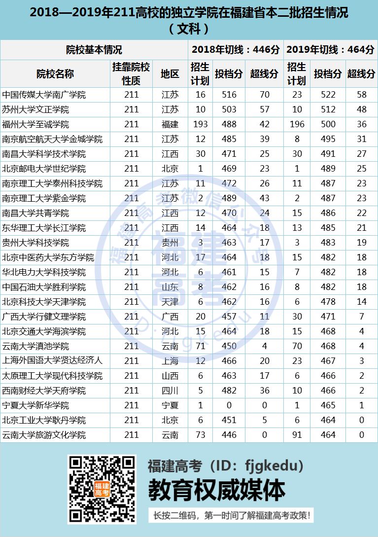 2020�긣���߿���һ���������κϲ�����(b��o)����(d��)���W(xu��)Ժ��ʲôӰ푣�