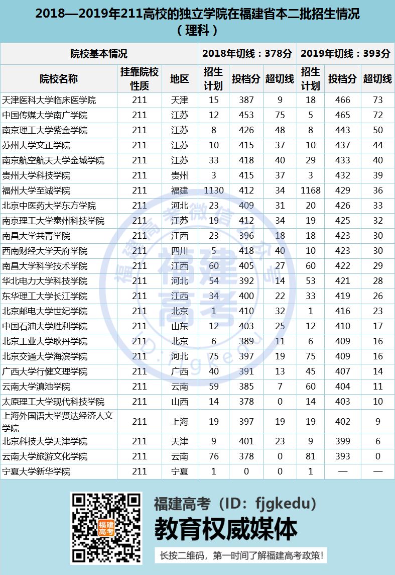 2020�긣���߿���һ���������κϲ�����(b��o)����(d��)���W(xu��)Ժ��ʲôӰ���