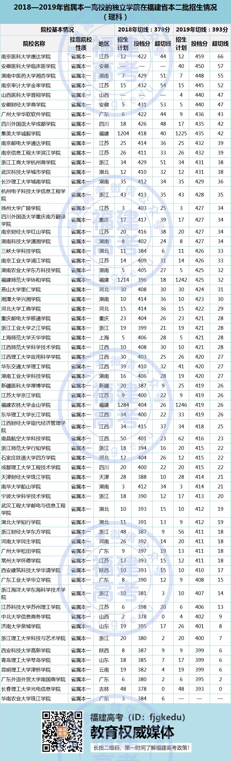 2020�긣���߿���һ���������κϲ�����(b��o)����(d��)���W(xu��)Ժ��ʲôӰ���