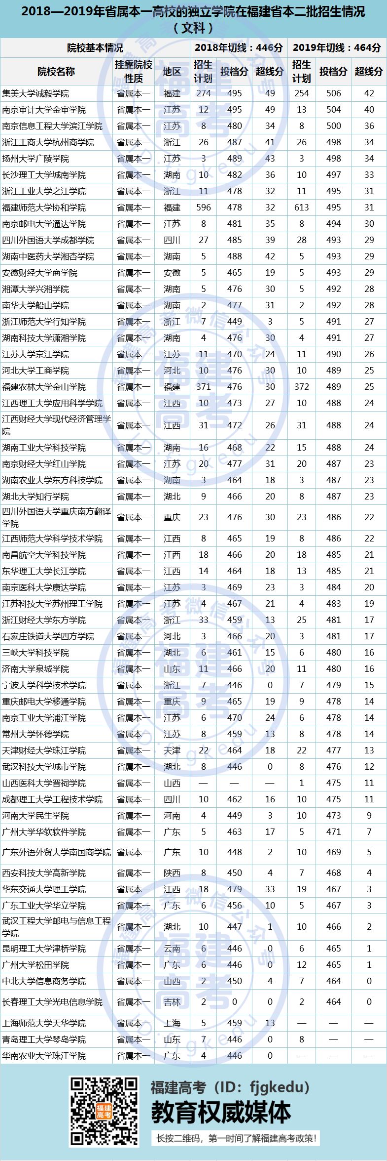 2020�긣���߿���һ���������κϲ�����(b��o)����(d��)���W(xu��)Ժ��ʲôӰ푣�